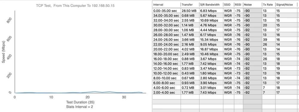 Totolink EX1200L teste de velocidade